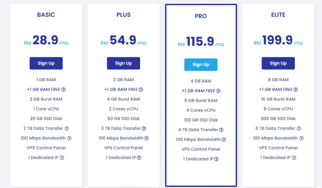 VPS Malaysia Linux VPS Monthly Plans