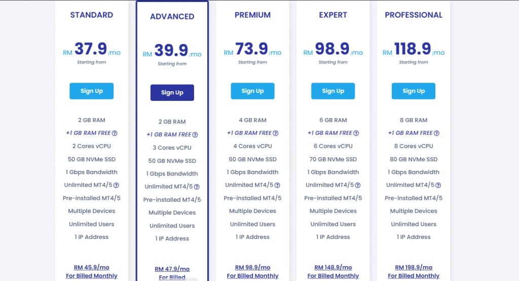 VPS Malaysia MT4 VPS Plans