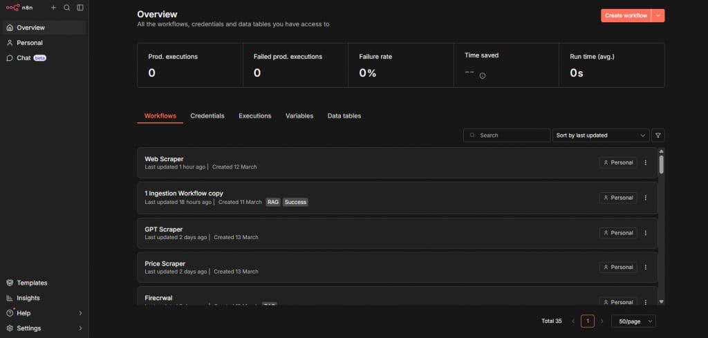 n8n dashboard overview listing saved workflows with execution statistics