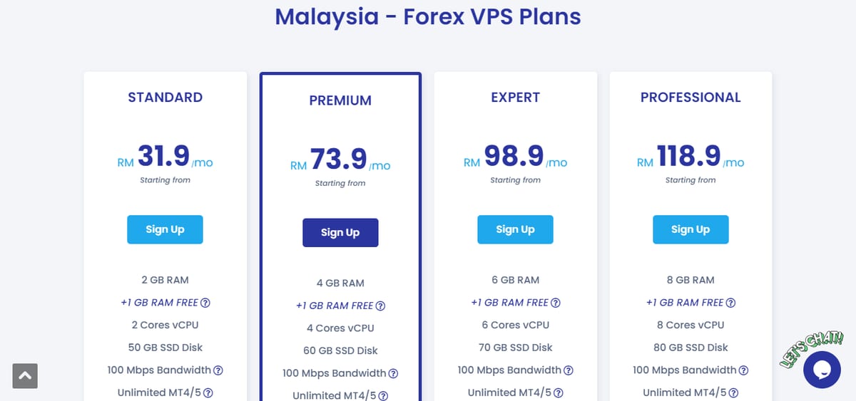 VPS Malaysia Forex VPS Plans